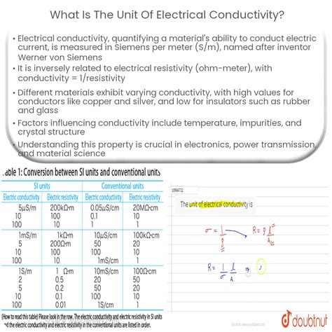 What Is The Unit Of Electrical Conductivity