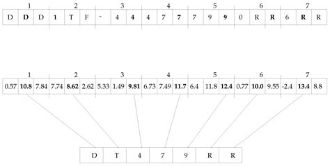Deep Classifiers-Based License Plate Detection, Localization and
