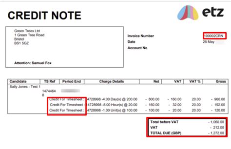 How To Create A Sales Credit Note Full Credit Note And Partial Credit