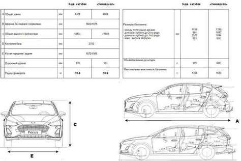Форд фокус 2 седан рестайлинг габариты: Ford Focus 2 Габаритные размеры ...