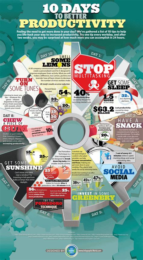 10 Ways To Better Productivity Infographic Best Infographics