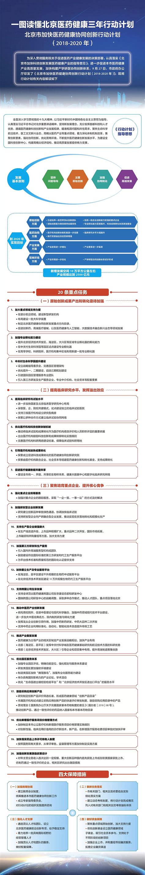 一图读懂《北京医药健康三年行动计划》政策解读首都之窗北京市人民政府门户网站