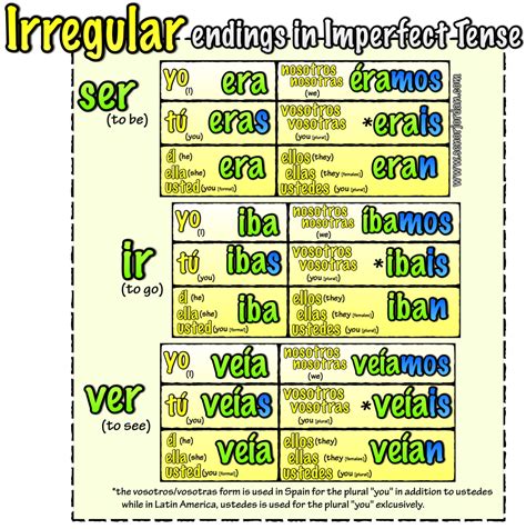 Imperfect Irregular Verbs Song Señor Jordan