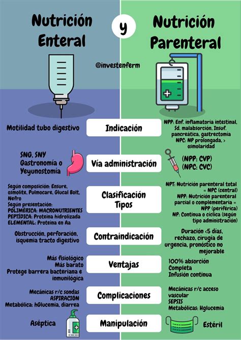Via Parenteral O Que é 1