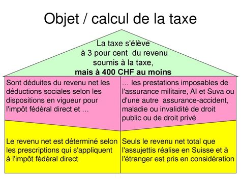 La Taxe Dexemption De Lobligation De Servir Teo Dans Ses Grandes