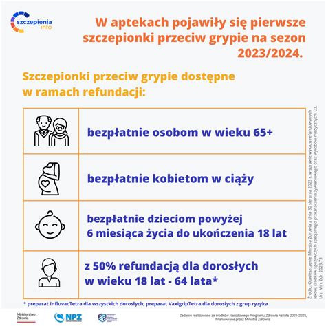 Jak wygląda refundacja szczepionek przeciw grypie w sezonie 2023 2024