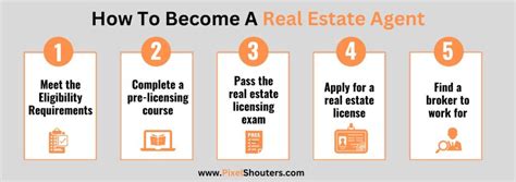 Beginners Guide How To Become A Real Estate Agent Pixelshouters