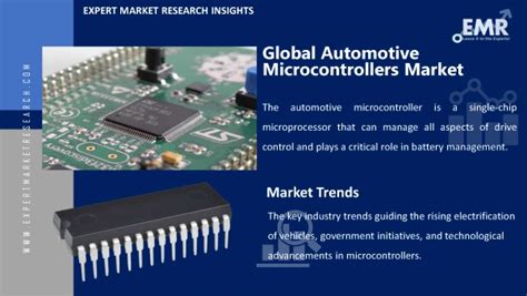 Automotive Microcontrollers Market Size Analysis 2025 2034