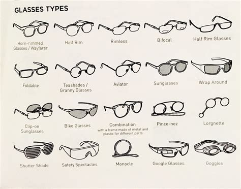 Glossary Glasses And Frames — A Stitch In Time And Film