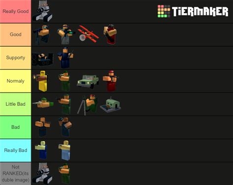 Roblox Tower Battles Towers Tier List Community Rankings Tiermaker