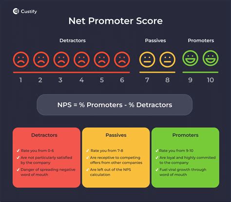 12 Key Metrics to Measure Customer Loyalty in SaaS - Custify Blog