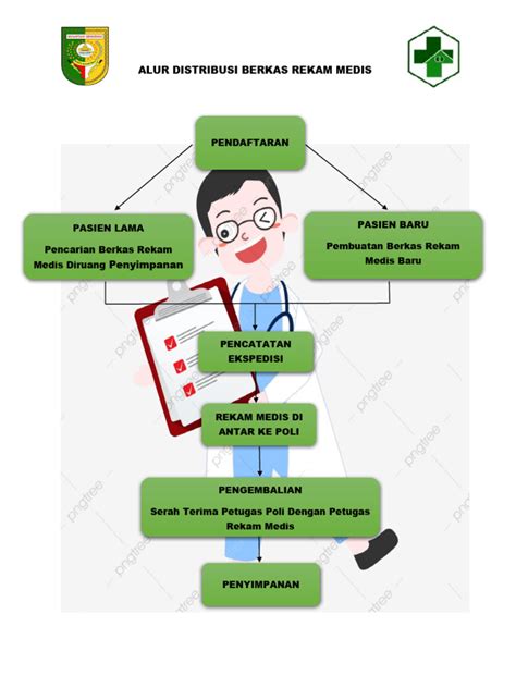 Alur Distribusi Berkas Rekam Medis Pdf