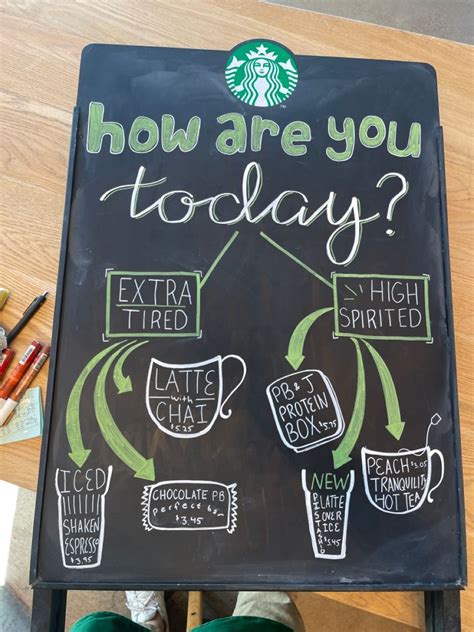 Starbucks Chalk Sign Coffee Shop Signs