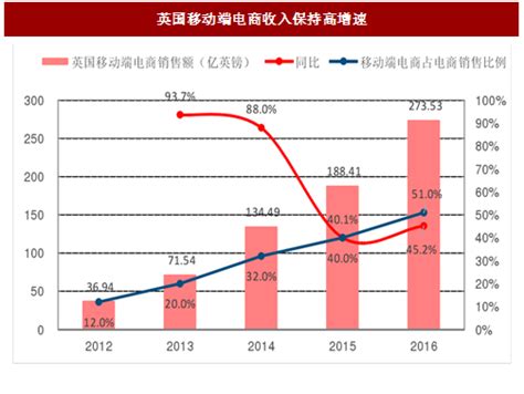 2017年我国跨境电商发展现状及发展机遇分析 （图） 观研报告网