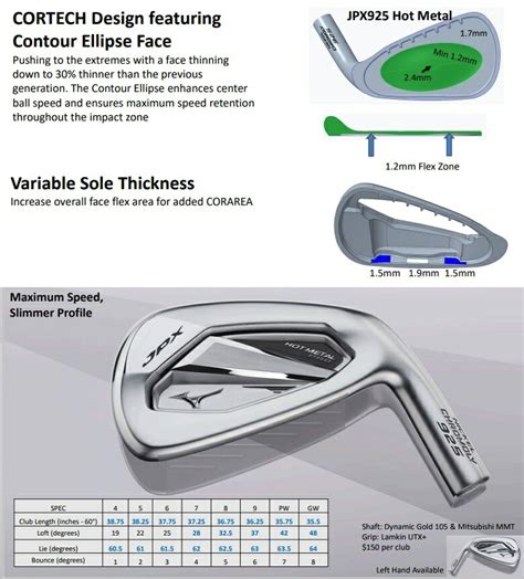 楽天市場レフティモデル単品アイアンMizuno USA JPX Hot Metal Iron ミズノUSA JPX ホットメタル 単品アイアン メーカーカスタム