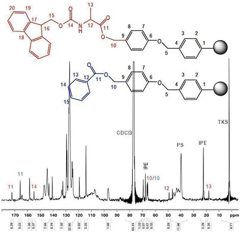 H C Hsqc Hr Mas Nmr As A Tool For Investigating The Quality Of Fmoc