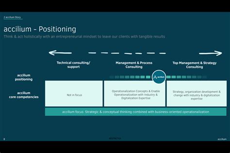 discover accilium - accilium
