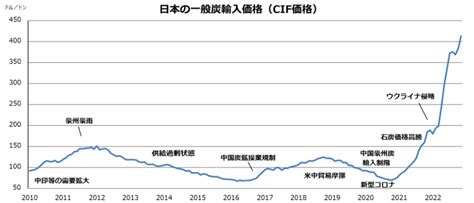 火力発電とは？仕組みとメリット・デメリット、日本の現状と燃料・エネルギー問題を解説 Spaceship Earth（スペースシップ・アース）｜sdgs・esgの取り組み事例から私たちに