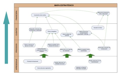 Mapa Estrategico Cmi Gestión