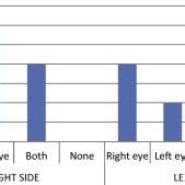 Symptoms related to preferred dependent sleep position in patients ...