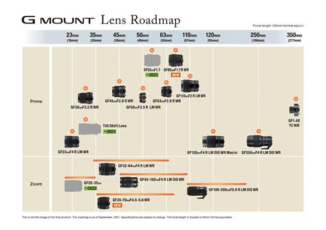 Fujifilm, объективы для камер Fujifilm X, объективы для камер Fujifilm ...