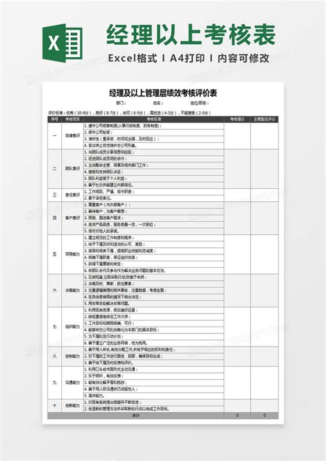 经理及以上管理层绩效考核评价excel表格模板下载绩效考核图客巴巴