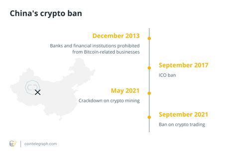 How Chinese traders and miners get around China’s crypto ban