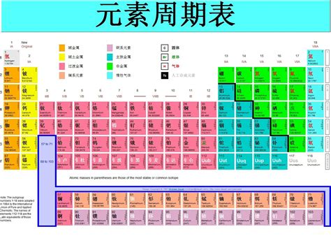 元素周期表原子结构式 千图网