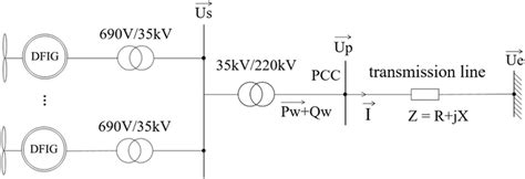 diagram   wind power system  scientific diagram