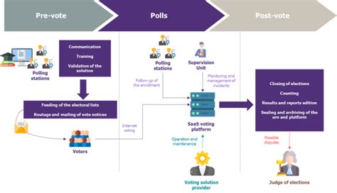 Independent Expertise Of Electronic Voting Systems RiskInsight