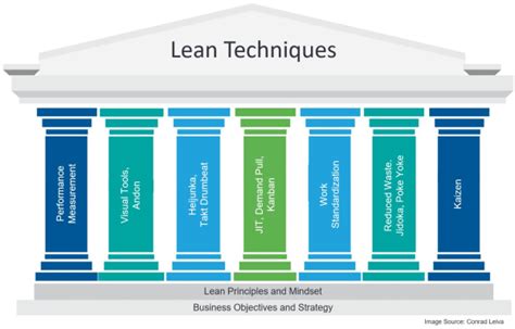 Digital Lean With Smart Manufacturing Manufacturing Operations