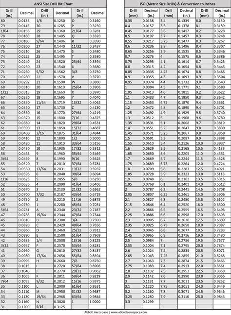 Drill Bit Decimal Equivalency Chart Vermont American 55 Off