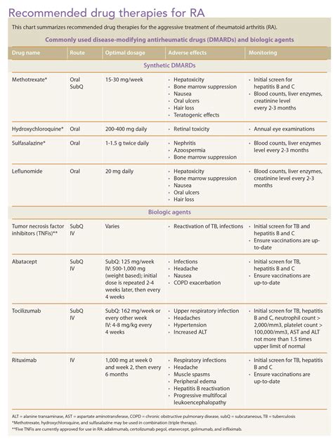 Caring For Patients With Rheumatoid Arthritis In The Community