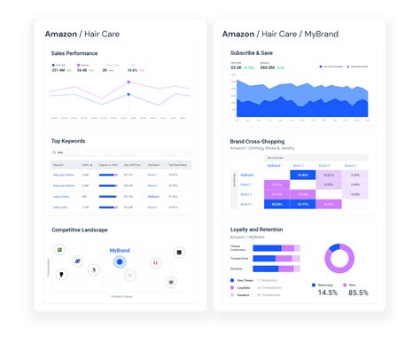 Shopper Intelligence: Uncover Shopper Insights | Similarweb