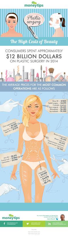 Plastic Surgery Infographics Ideas Plastic Surgery Surgery