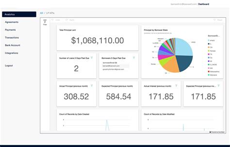 Custom Loan Origination System For Lenders