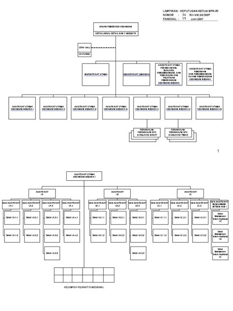 Pdf Struktur Organisasi Bpk Dokumen Tips 1040 Hot Sex Picture