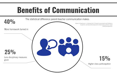 The School Communications Company – Creating valuable communications