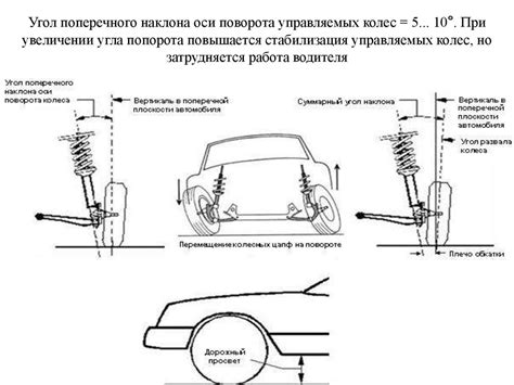 Установка и стабилизация управляемых колес - online presentation