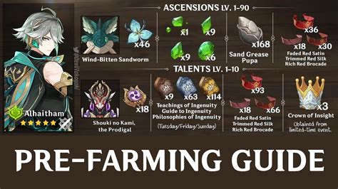 Al Haitham Pre Farming Guide Ascension Mat Talent Mat Genshin