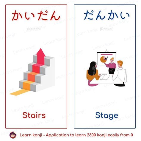 Japanese Vocabulary Flashcard, Learn 1 Remember 2 | Learn japanese ...