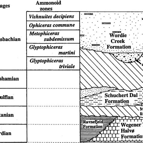 Lithostratigraphy And Chronostratigraphy Of The Late Permianearly