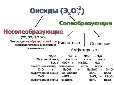 Классификация и номенклатура неорганических веществ. Лекция №1 ...
