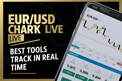EUR to USD Historical Chart: 10-Year Price Trends