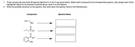 Solved 1. Three compounds and three IR spectra (Spectra O, H | Chegg.com