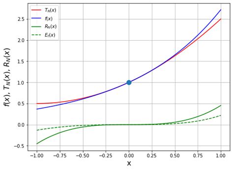 sistem floating point metode numerik  python