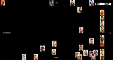 Pjohoo Character Tier List Community Rankings Tiermaker