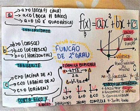 Equação Do 2 Grau Mapa Mental - Mapa Mental Equação Do 2 Grau - brebadimapa