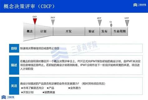 三豪商学院：解读华为集成产品开发ipd决策管理流程 三豪 为变革赋能