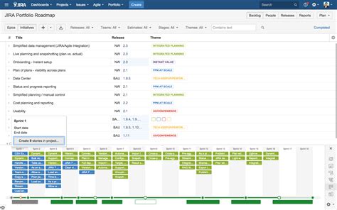 See How The Jira Portfolio Team Uses Jira Portfolio Atlassian Blogs